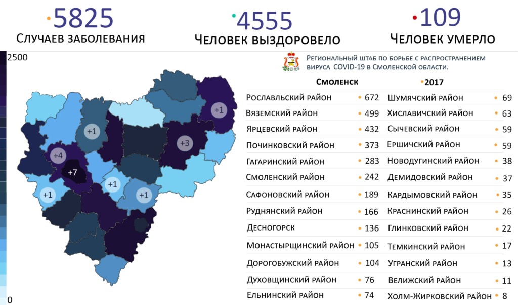 В каких районах выявили новые случаи коронавируса в Смоленской области