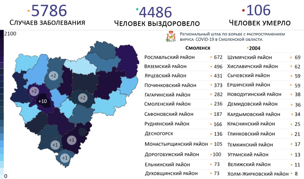 Росстат скорректировал число смертей от коронавируса в Смоленской области