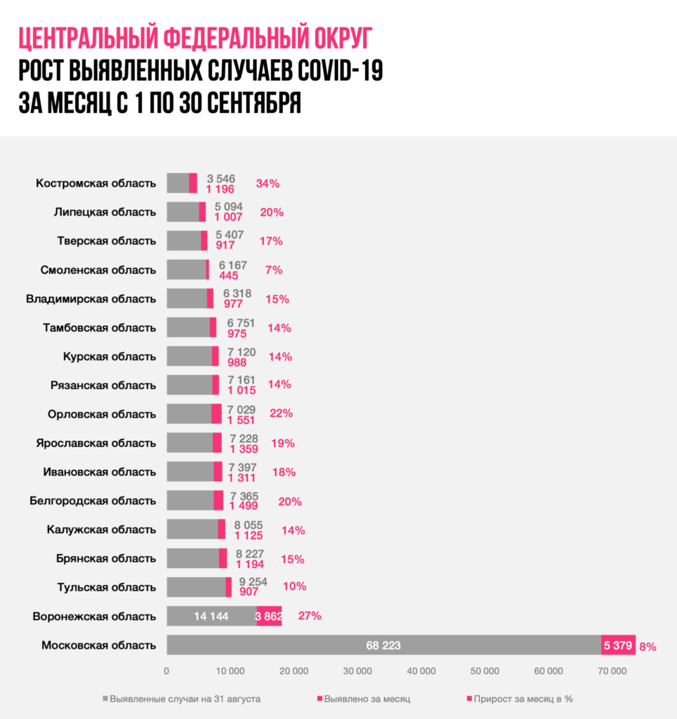 Цифры заболеваемости коронавирусом в Смоленской области удивляют