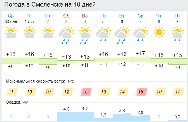 Погода на 1 2 дня. Погода в Смоленске на завтра. Какая погода была 1 октября. Температура в октябре. Погода в Иваново сегодня.