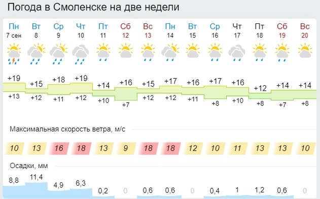 В России начнется резкое похолодание
