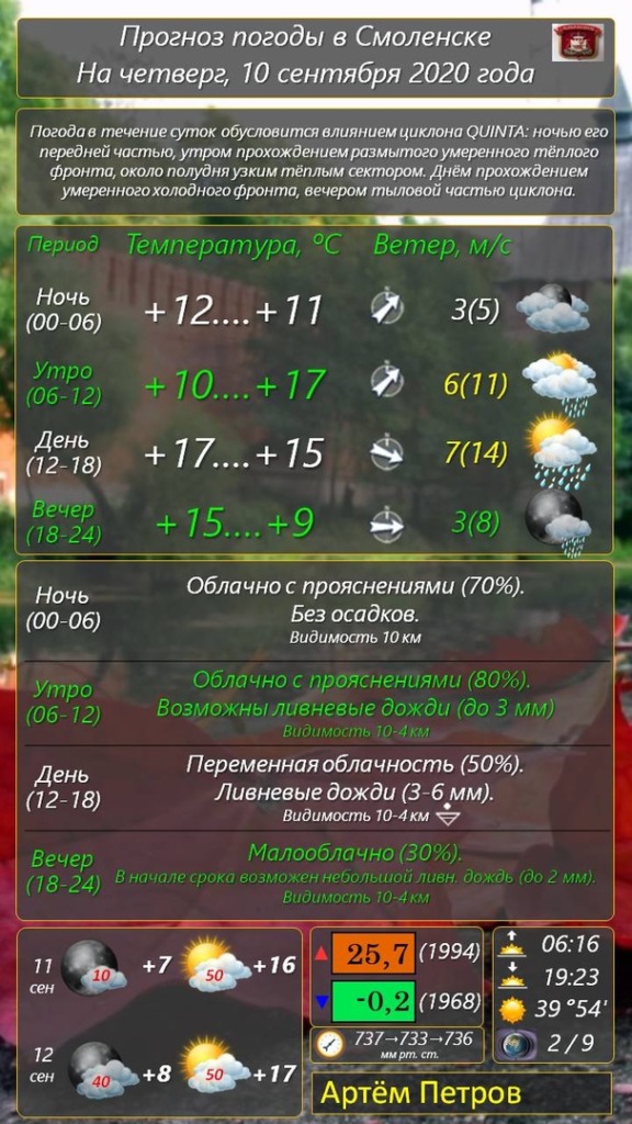 В Москве атмосферное давление устремилось резко вниз