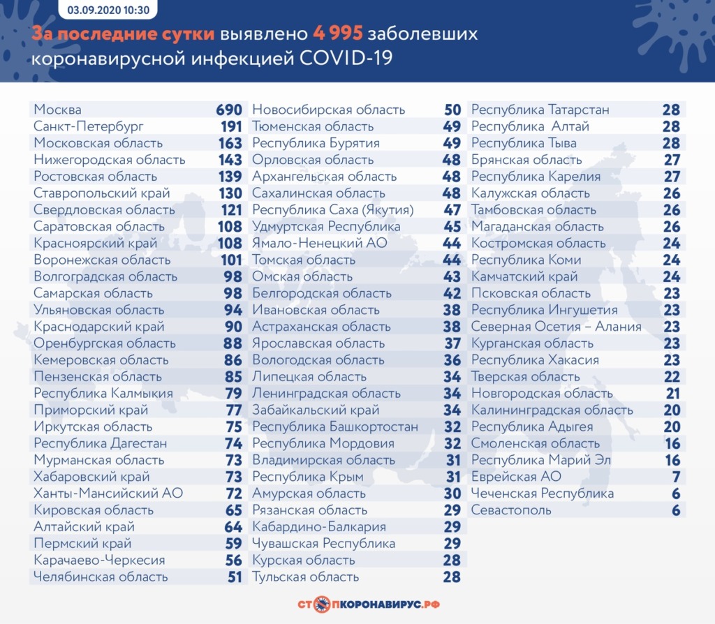 В каких городах России атакует коронавирус