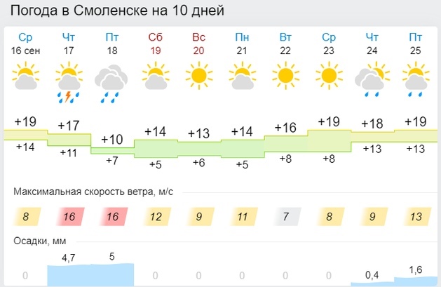 Экстренное предупреждение от МЧС получили смоляне