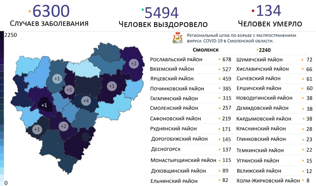 Где в Смоленской области на 10 сентября выявили новые случаи коронавируса
