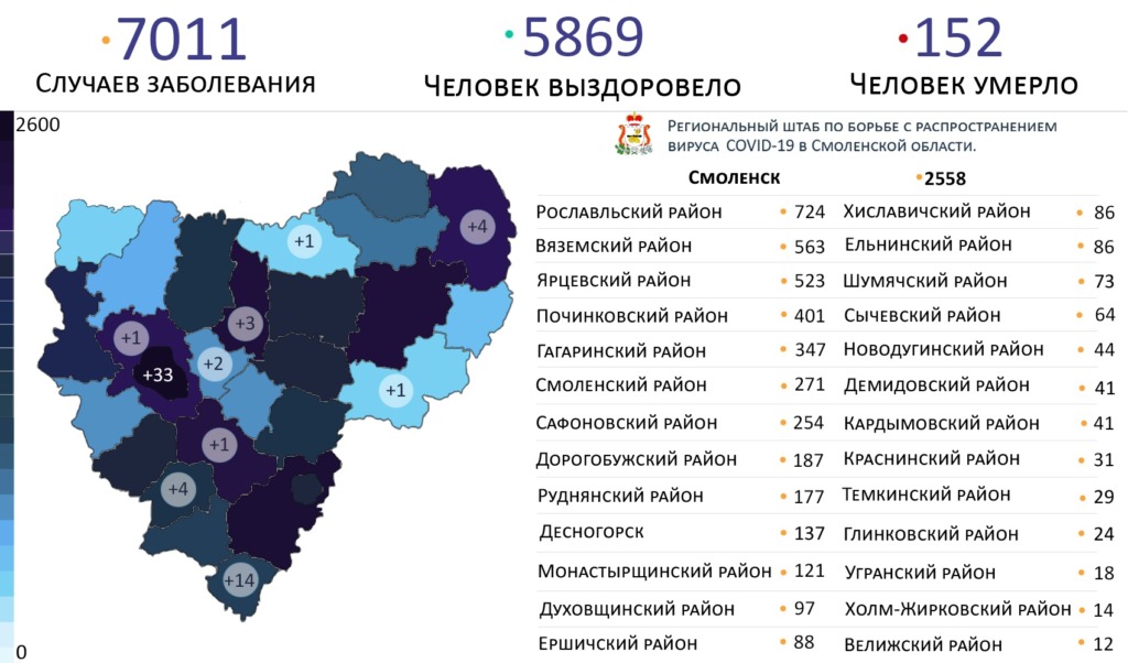 В каких районах выявили новые случаи коронавируса в Смоленской области на 10 октября