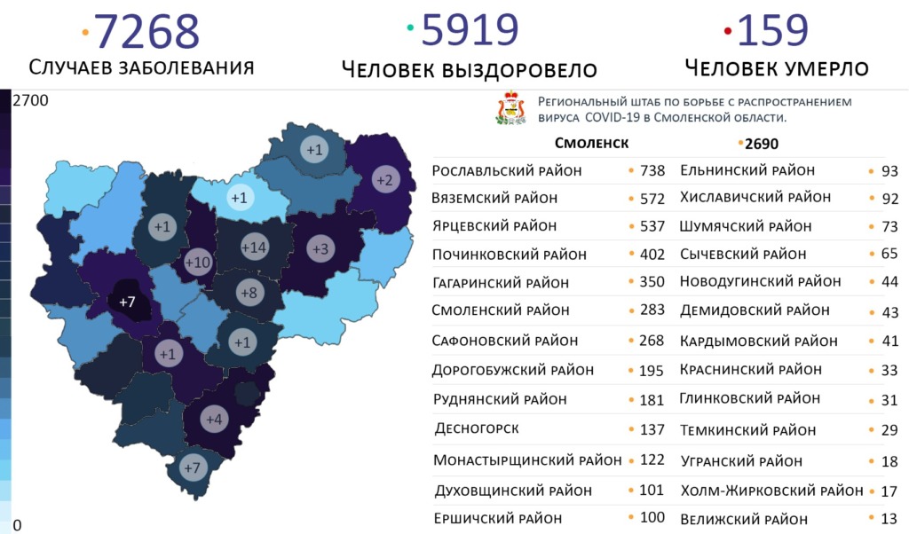 Новые случаи ковида в Смоленской области подтвердили в 13 муниципалитетах