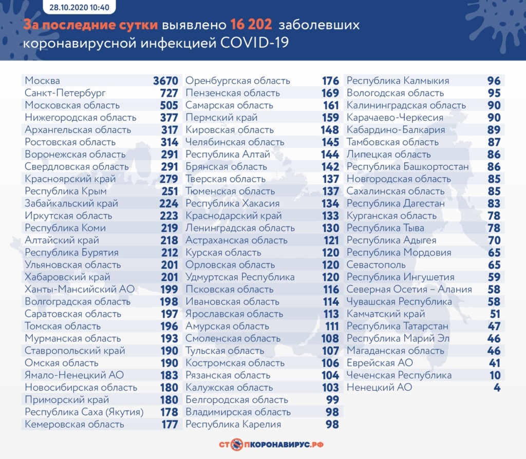 В каких регионах России новые случаи коронавируса