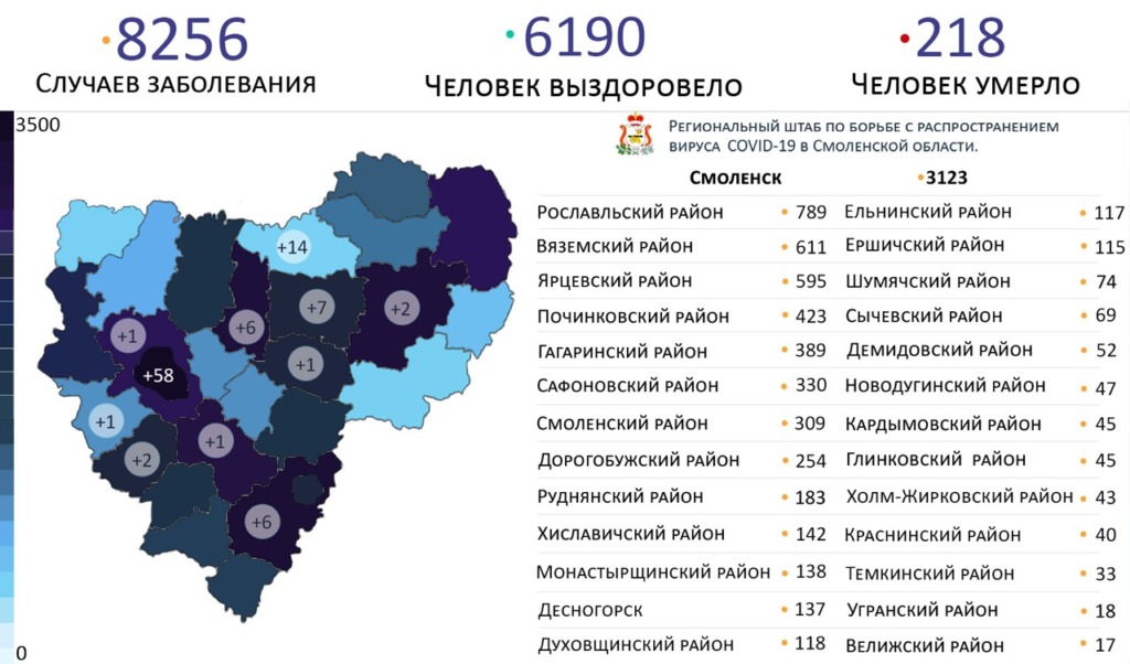 В Смоленске выявили 3123 случая коронавируса