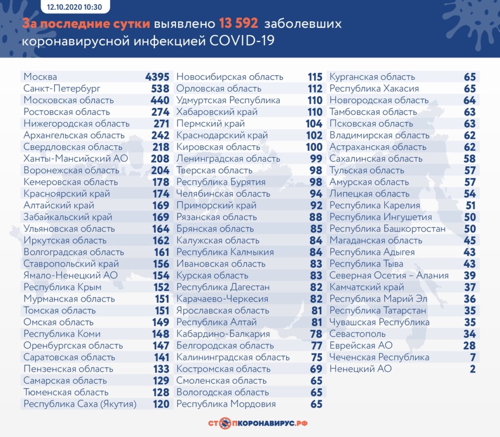 В каких городах атакует коронавирус в России. Актуальные данные на 12 октября