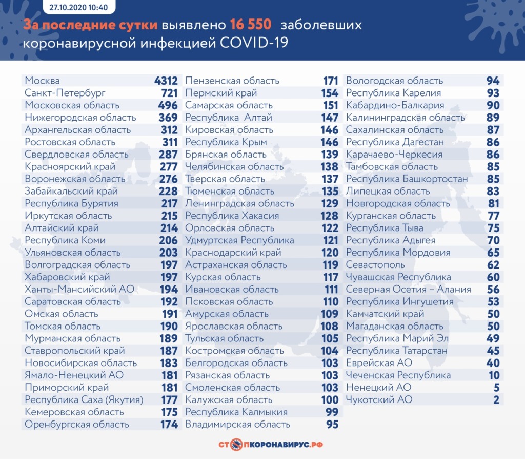 В каких городах России выявили новые случаи коронавируса за сутки