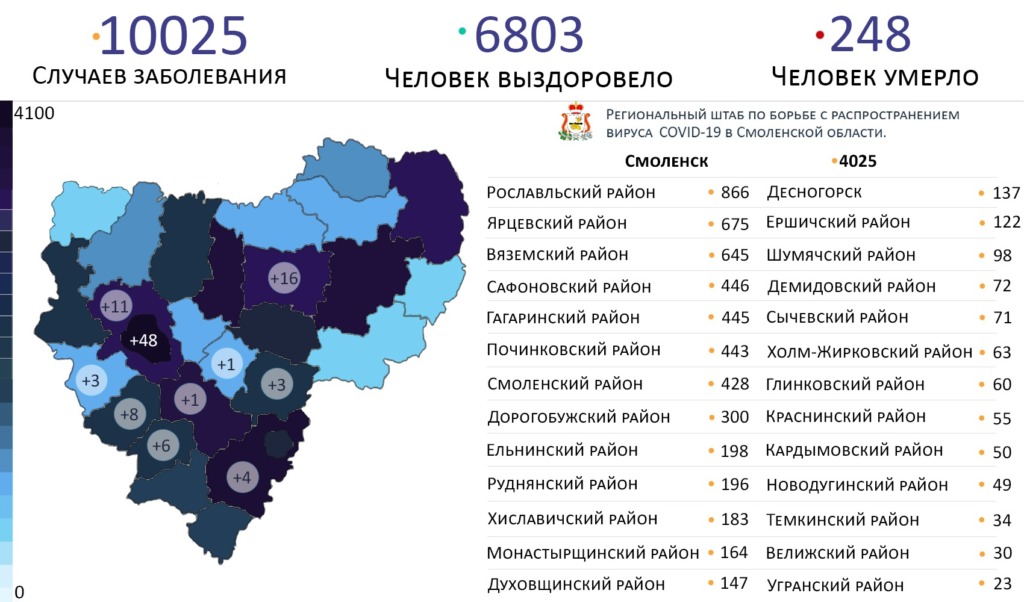 ТОП-5 самых зараженных коронавирусом районов в Смоленской области сменился