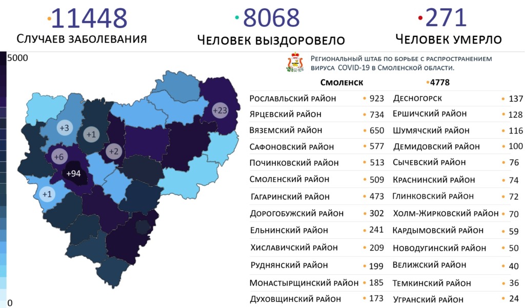 В Смоленской области коронавирус за сутки выявили на 7 территориях