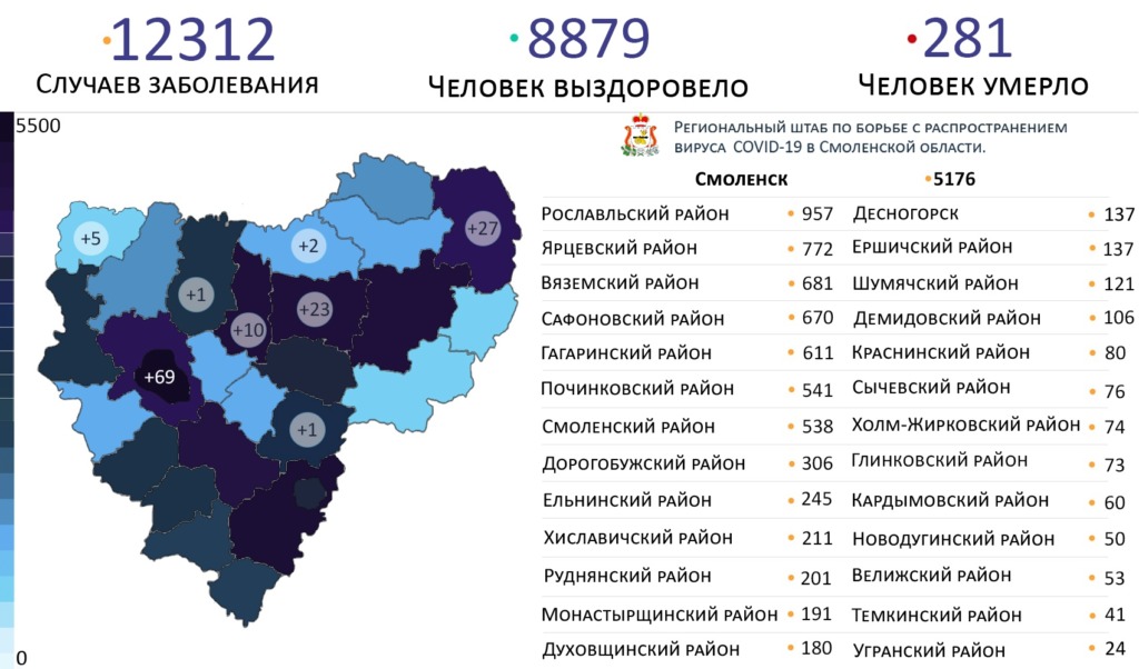 В Смоленской области коронавирус за сутки обнаружили на 8 территориях