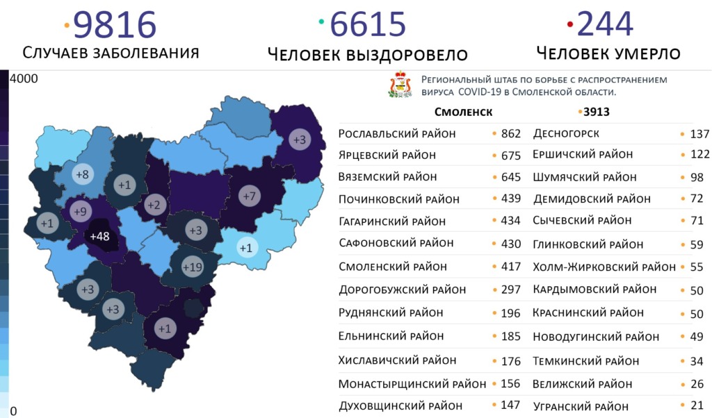В Смоленской области коронавирус за сутки выявили на 14 территориях