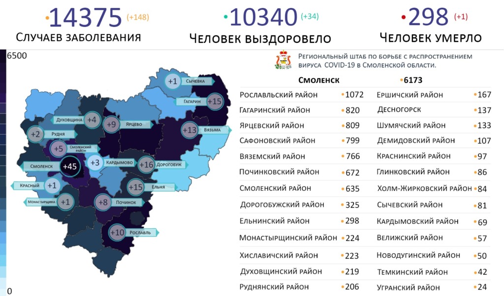 В Смоленской области новые случаи коронавируса обнаружили на 15 территориях