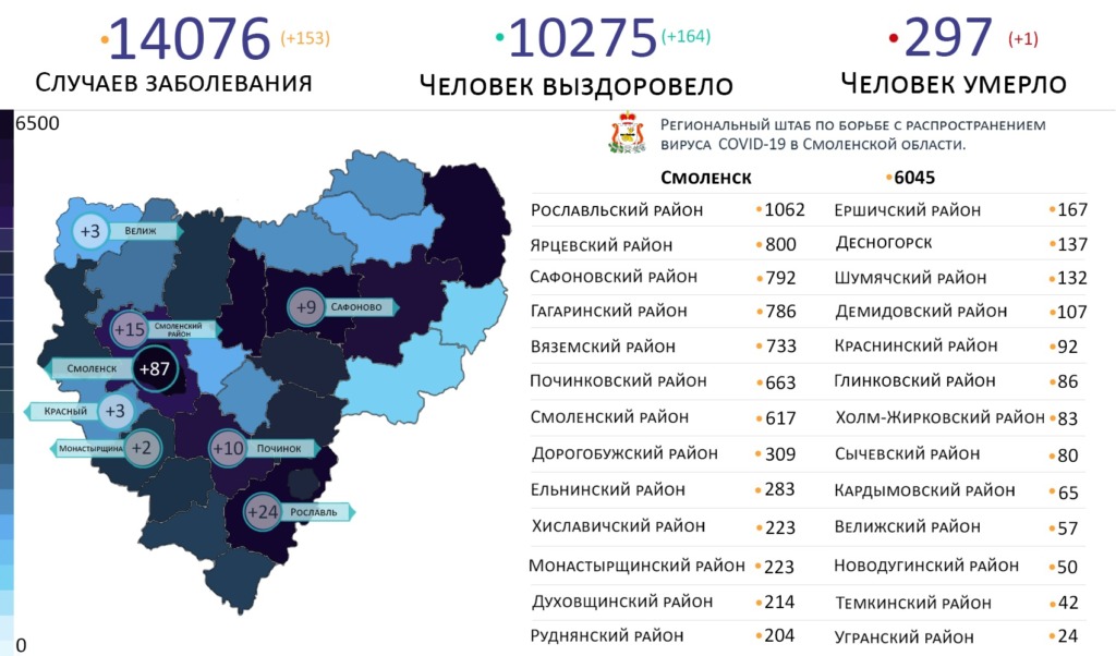 В Смоленской области новые случаи коронавируса выявили на 8 территориях