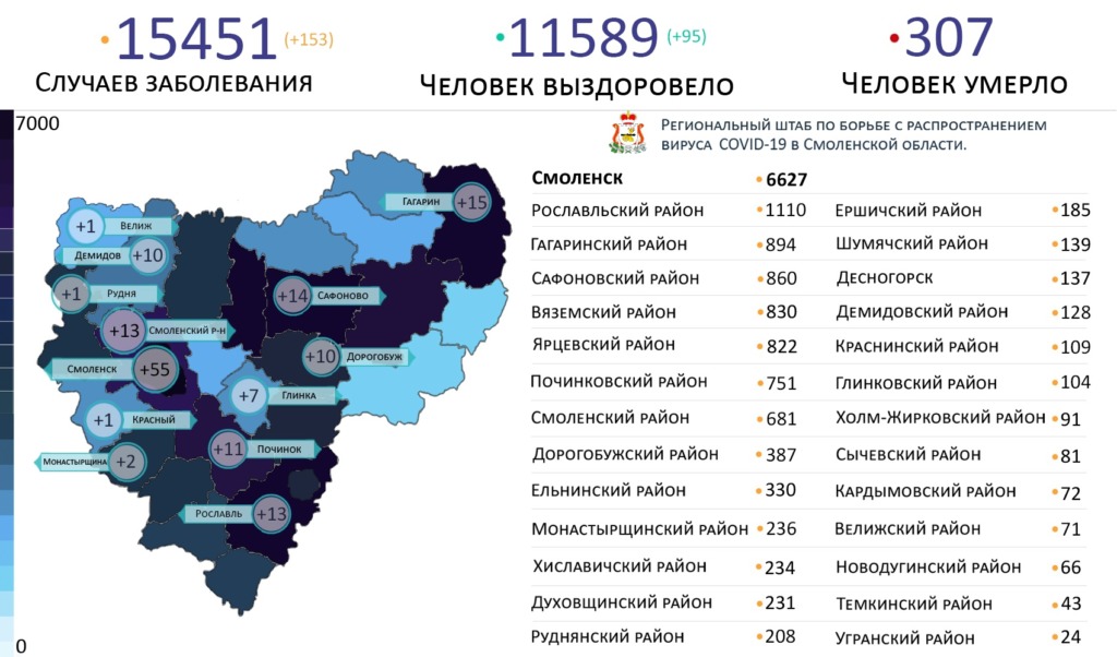 В Смоленской области коронавирус за сутки выявили в 13 муниципалитетах