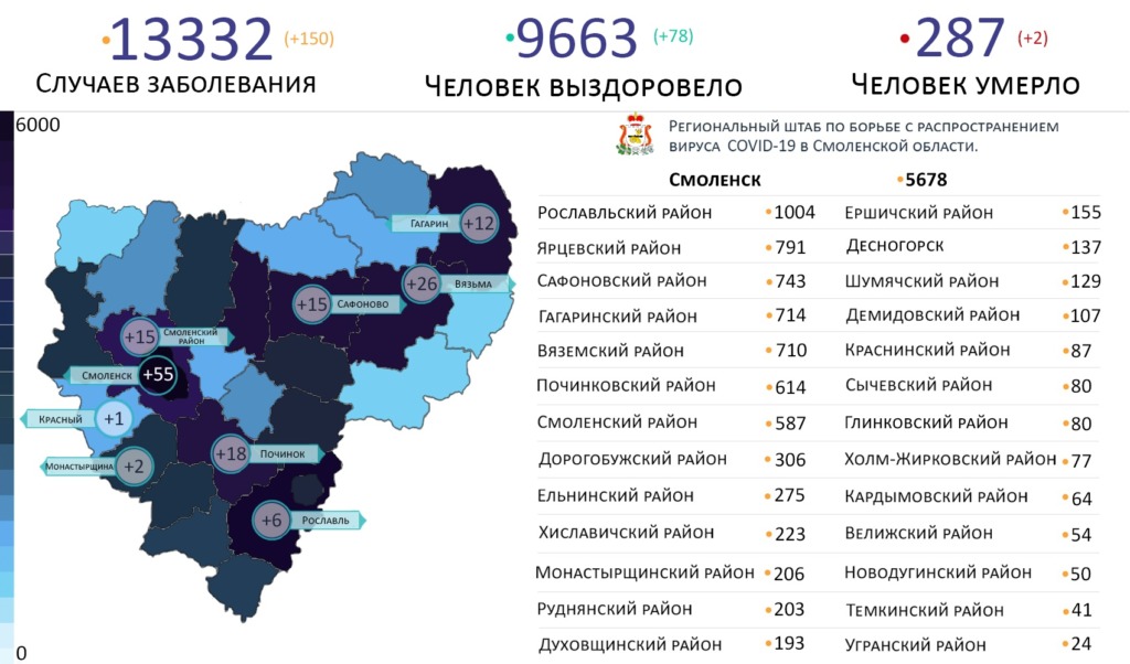 В Смоленской области коронавирус за сутки выявили на 9 территориях