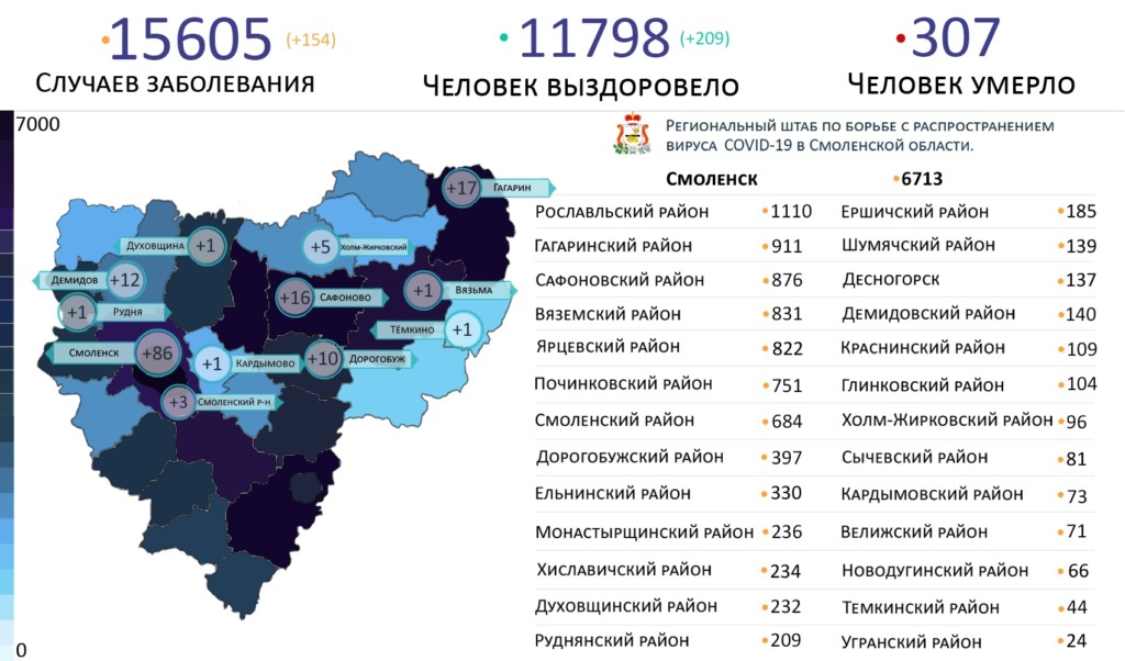 Десятка самых зараженных коронавирусом районов Смоленской области
