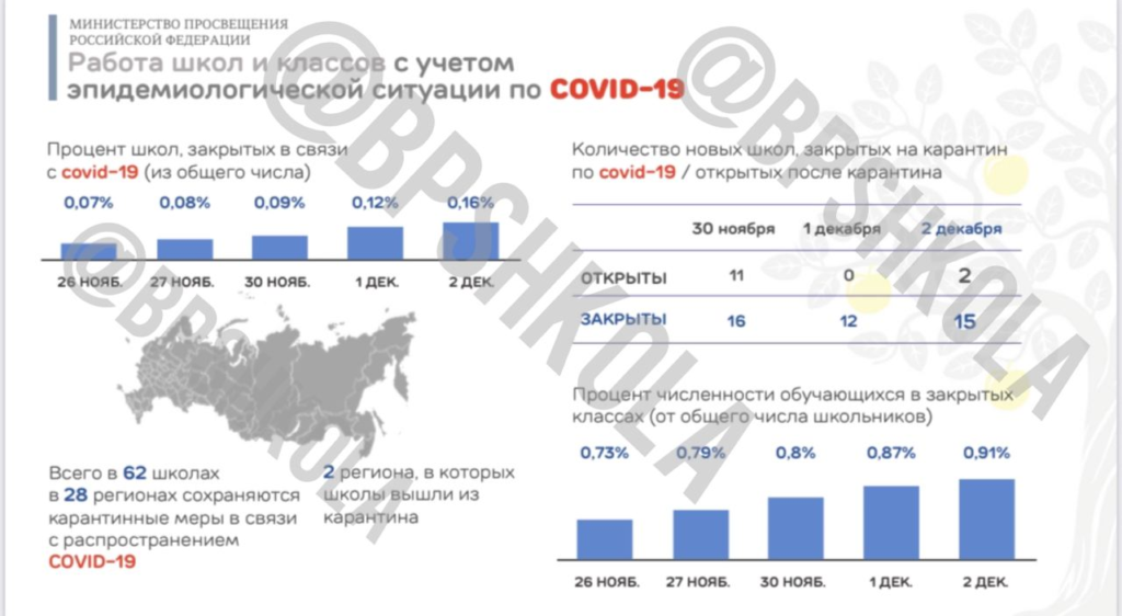 В России растет число школ, ушедших на карантин из-за коронавируса