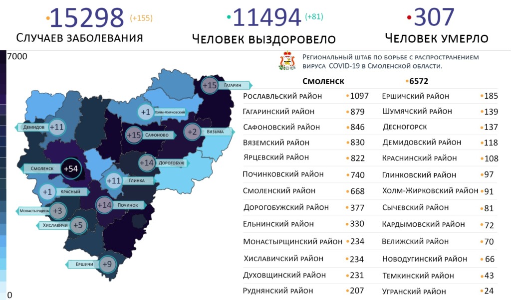 Новые случаи коронавируса за сутки выявили на 13 территориях Смоленской области