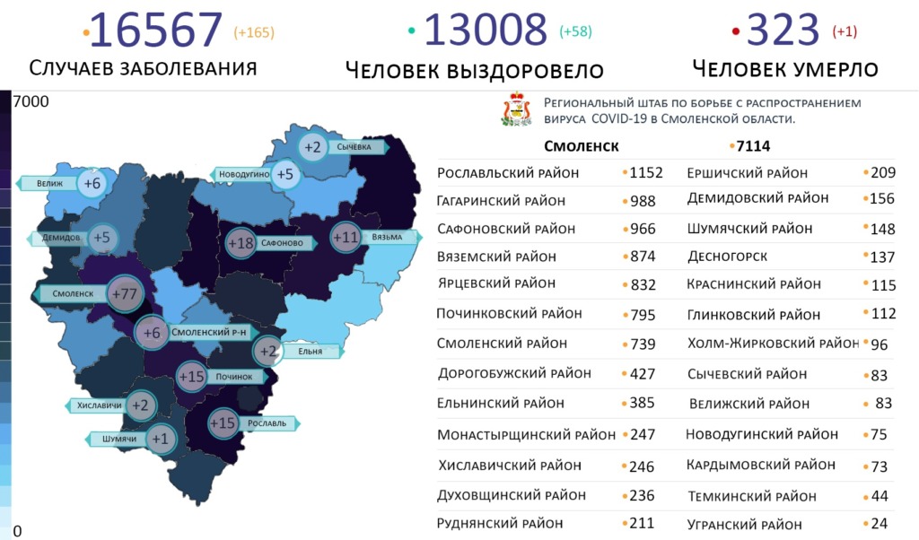 Новые случаи коронавируса за сутки выявили на 13 территориях Смоленской области