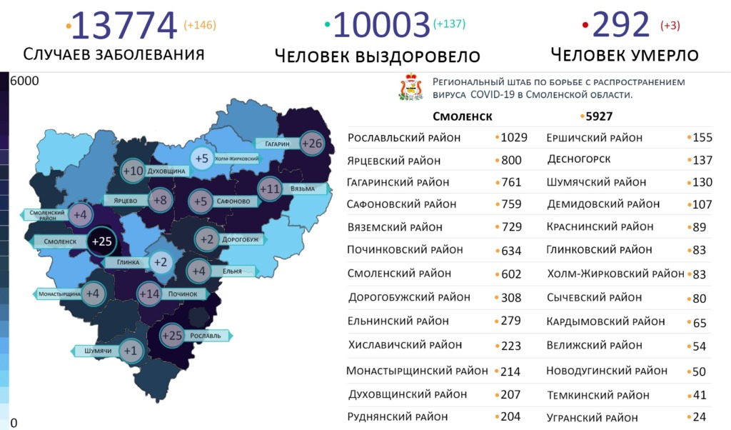 В Смоленской области новые случаи коронавируса выявили на 15 территориях