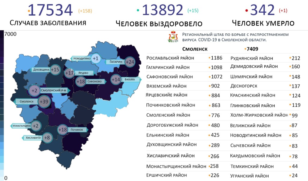 В Смоленской области коронавирус за сутки выявили на 11 территориях
