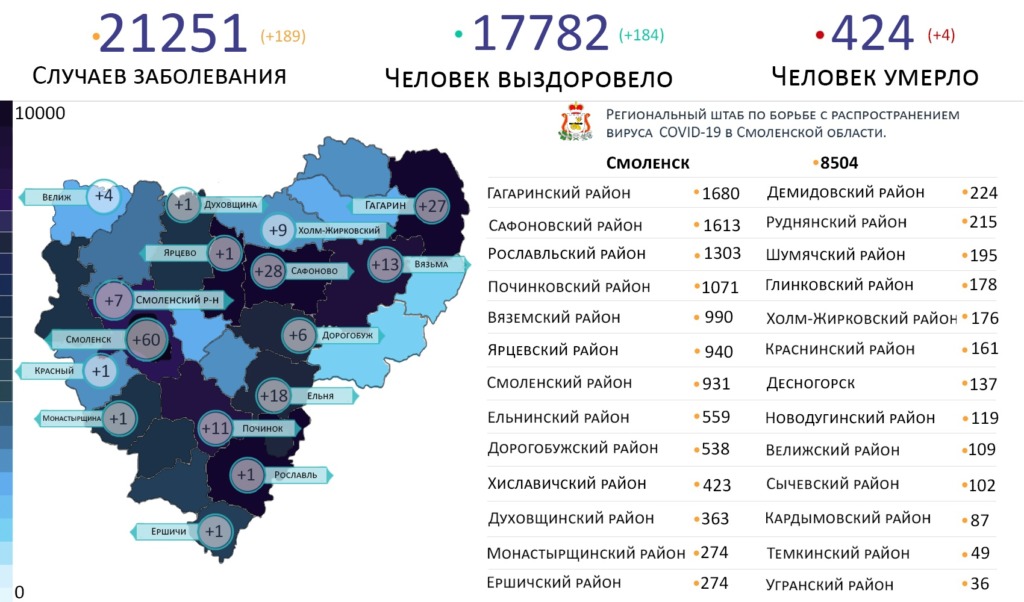 Коронавирус атакует в 16 районах Смоленской области на 25 января