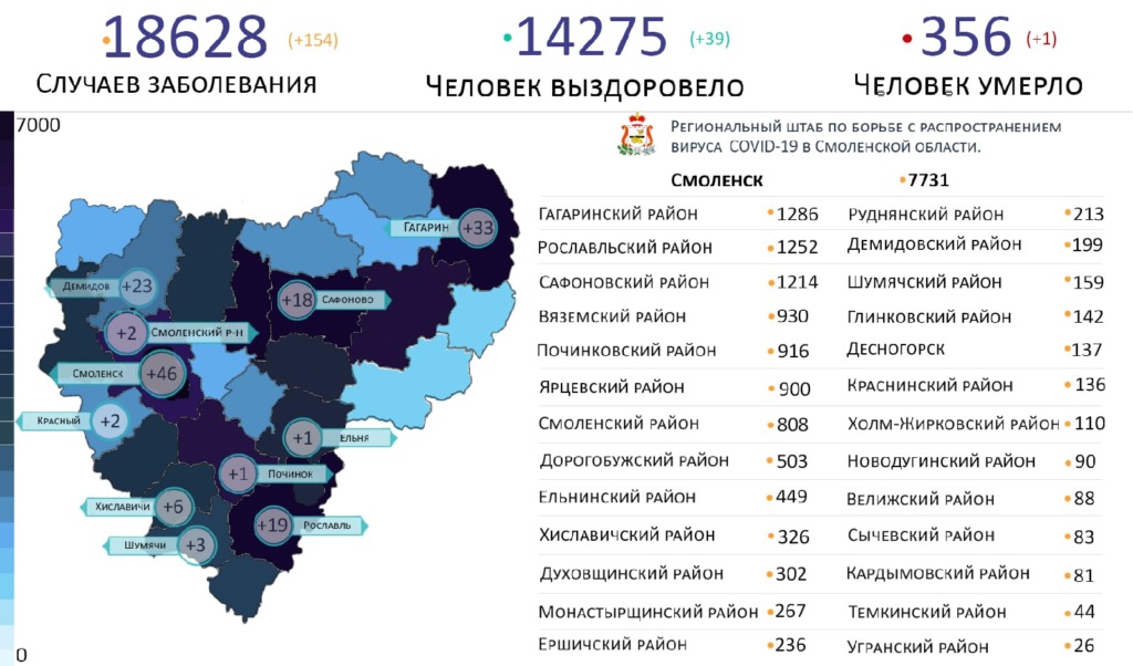 В каких районах Смоленской области выявили новые случаи коронавируса на 10 января