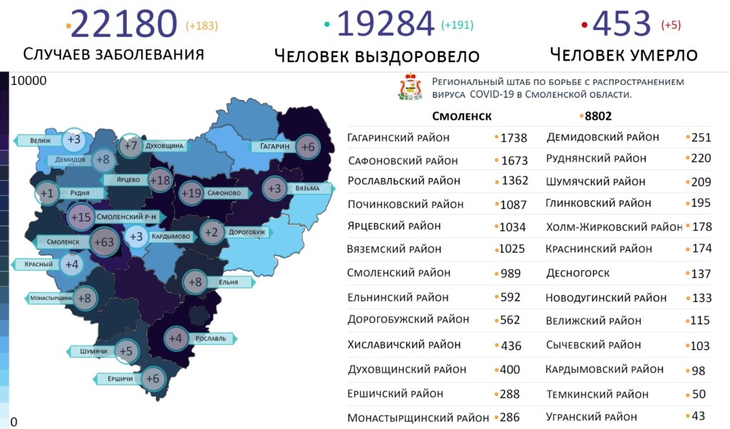 Выявлены новые случаи коронавируса в 18 муниципалитетах Смоленской области