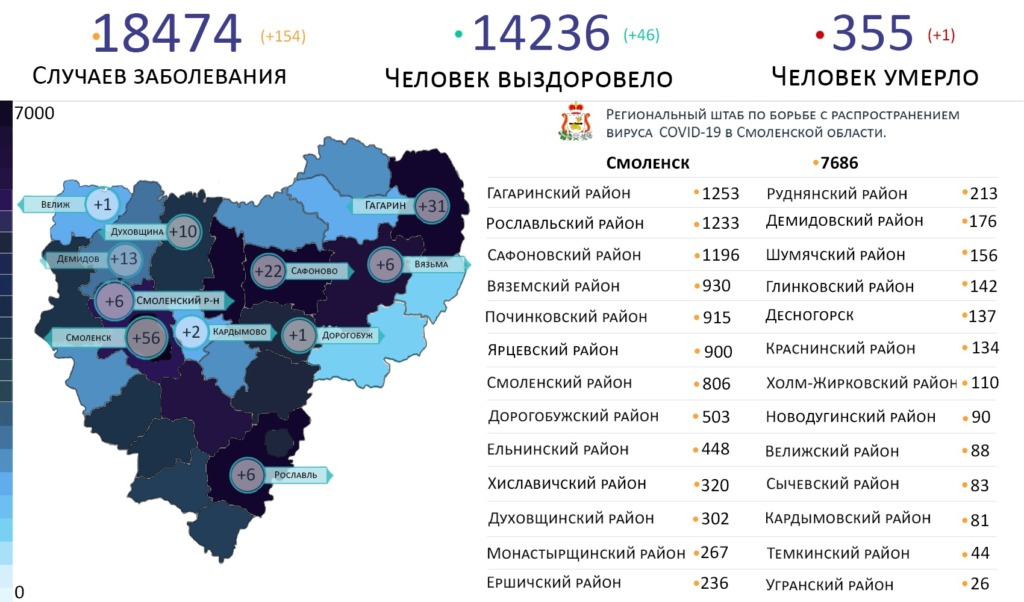 На 11 территориях Смоленской области выявили новые случаи коронавируса