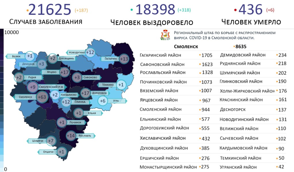 Коронавирус атакует в 20 районах Смоленской области