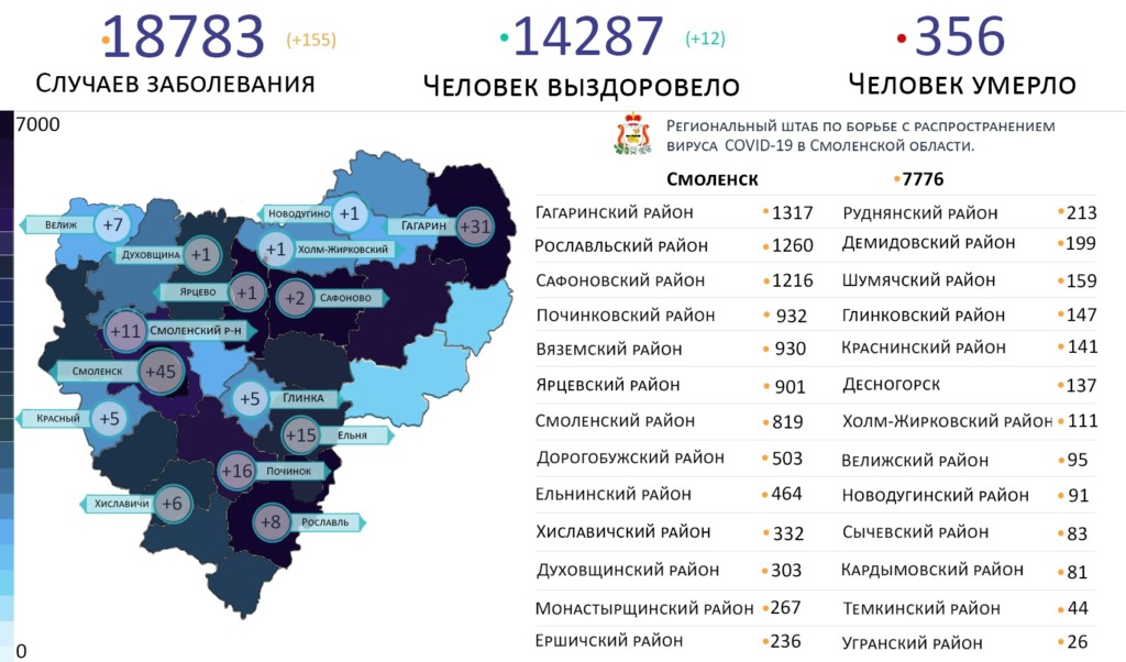 Новые случаи коронавируса за сутки выявлены на 15 территориях Смоленской области