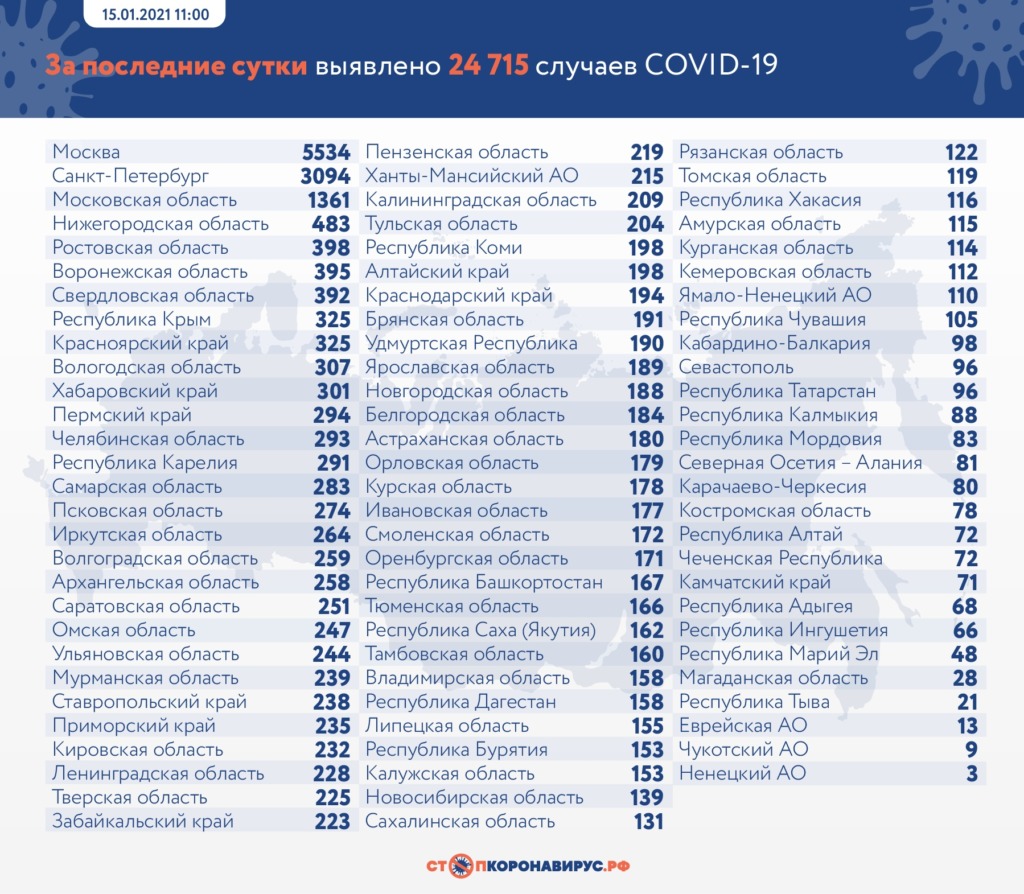 В каких городах выявили новые случаи коронавируса в России