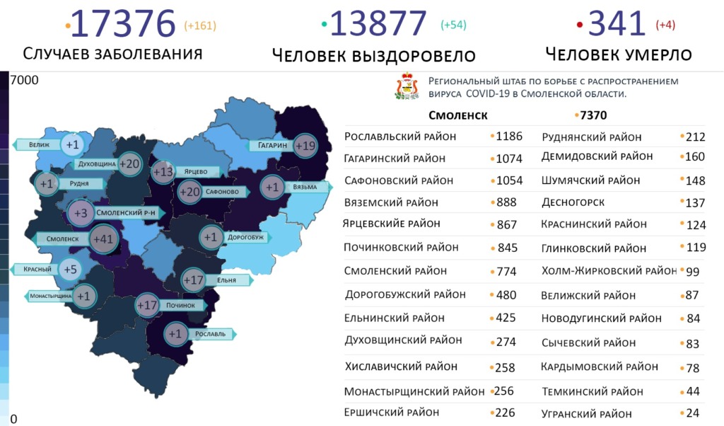 Новые случаи коронавируса за сутки выявили на 15 территориях Смоленской области