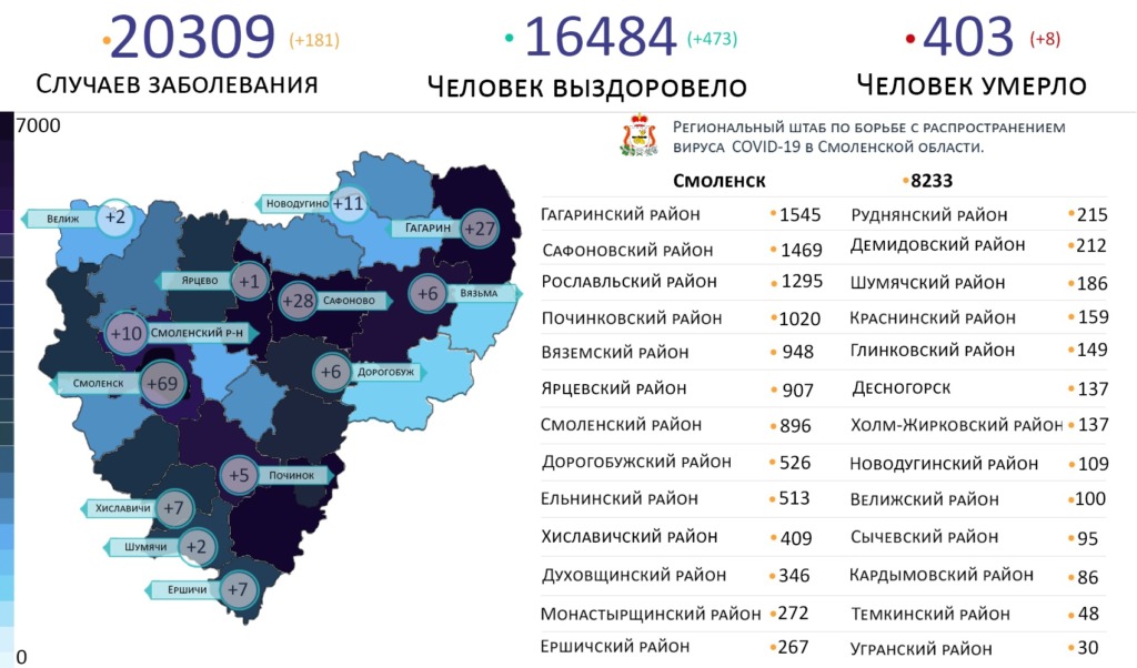 Топ самых зараженных коронавирусом районов Смоленской области на 20 января