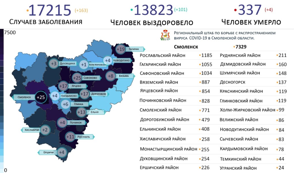 Новые случаи коронавируса за сутки выявили на 16 территориях Смоленской области