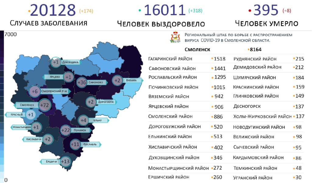 За сутки COVID-19 выявили в 14 районах Смоленской области