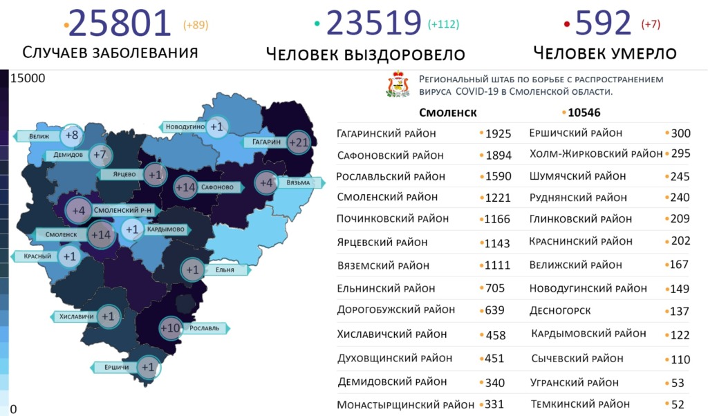 В Смоленской области новые случаи коронавируса выявили в 15 районах