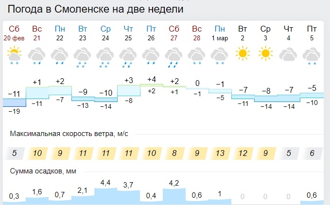 В России потеплеет к концу февраля