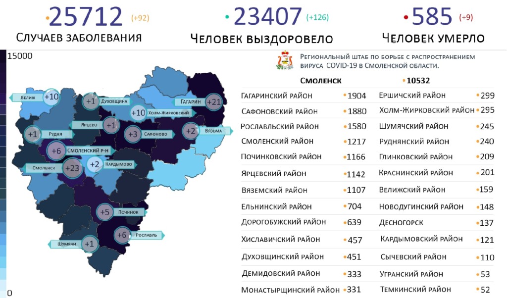 В каких районах Смоленской области выявили новые случаи коронавируса на 22 февраля