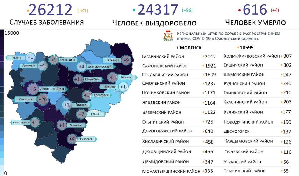 Новые случаи коронавируса на 28 февраля выявили в 16 районах Смоленской области