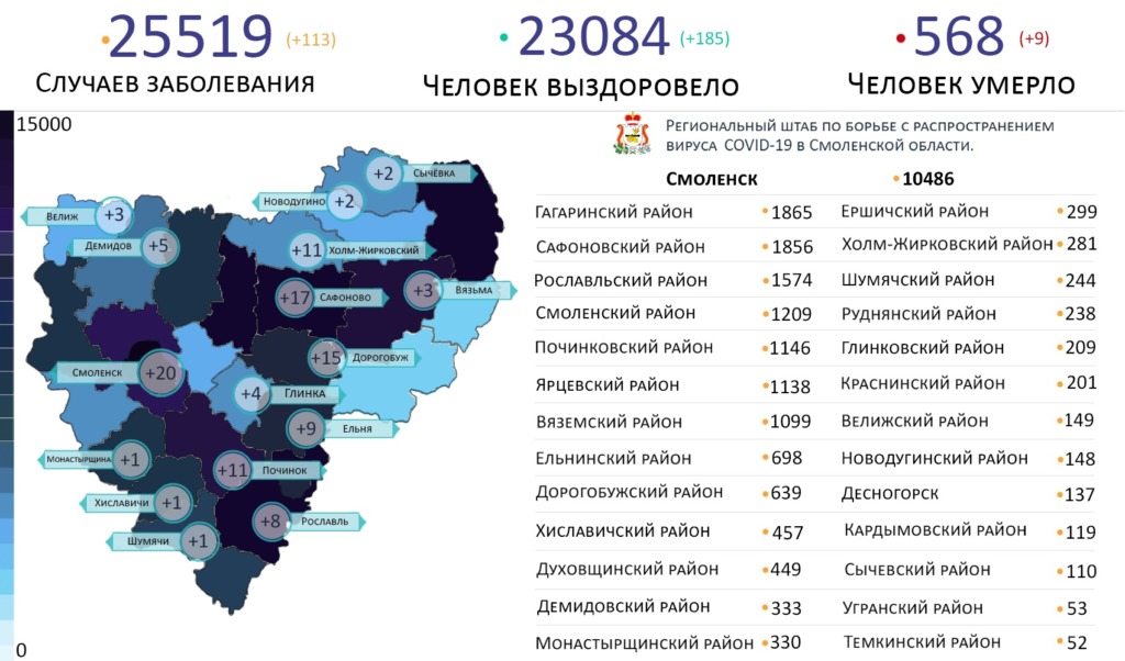 Новые случаи коронавируса выявили в 16 районах Смоленской области на 20 февраля