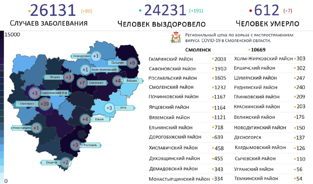 Самые зараженные коронавирусом районы Смоленской области на 27 февраля