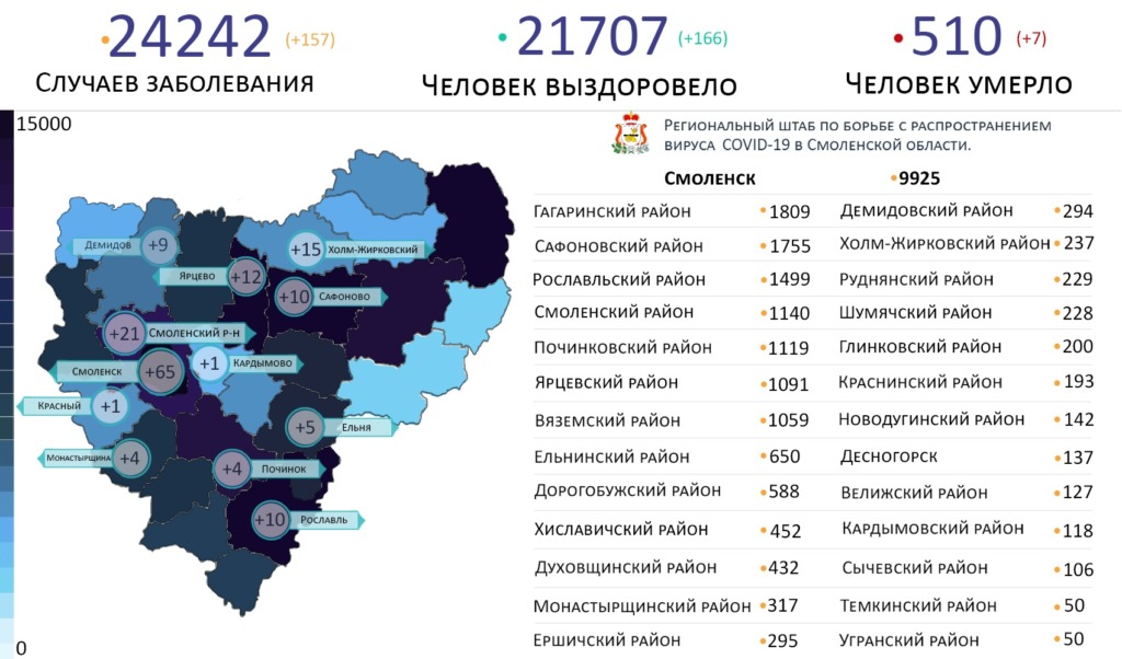 В каких районах Смоленской области выявили новые случаи коронавируса на 11 февраля
