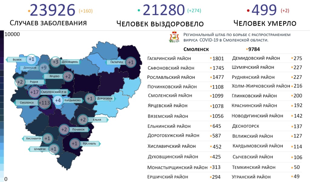 В Смоленской области новые случаи коронавируса зафиксировали на 15 территориях