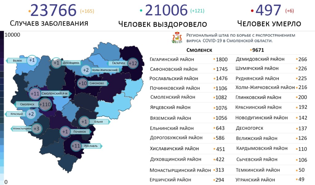 В Смоленской области новые случаи коронавируса зафиксировали на 12 территориях