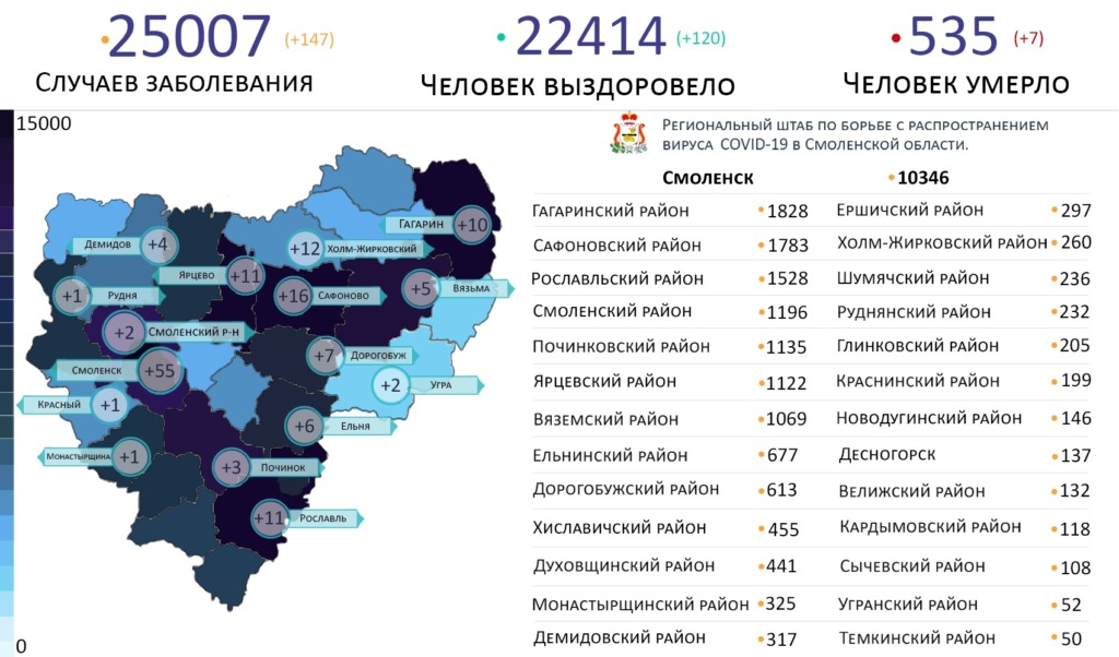 Новые случаи коронавируса выявили в 16 районах Смоленской области